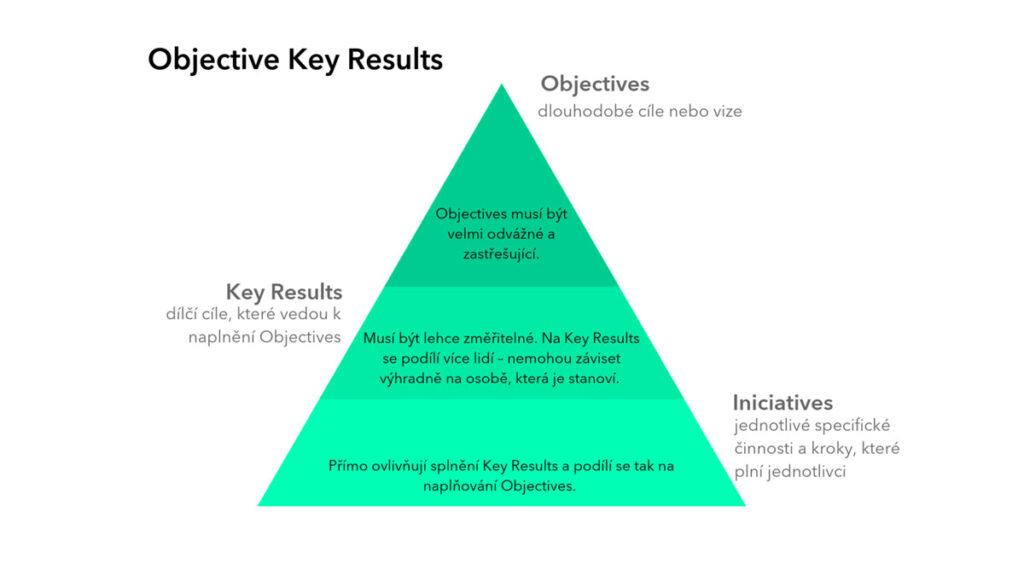 object key results